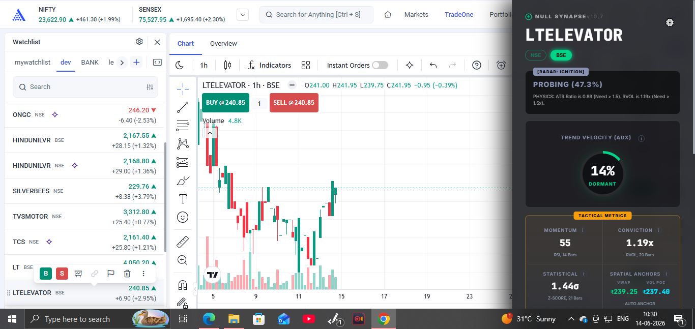 Volatility Ignition 1h
